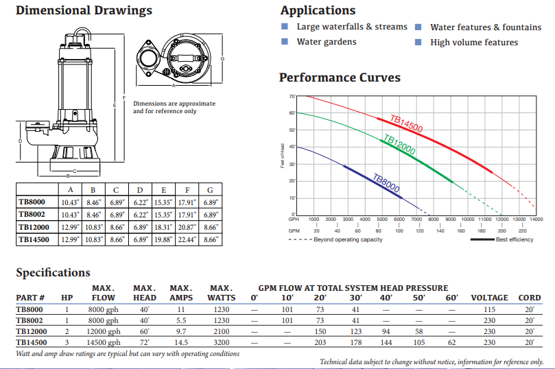 EasyPro TB Pump Specs