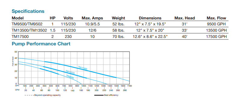 EasyPro TM Series Pump Specs