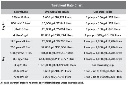 Aquascape Water Treatment Rate Chart