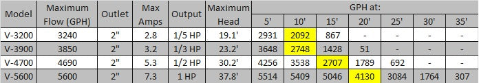 VersiFlow Pump Performance