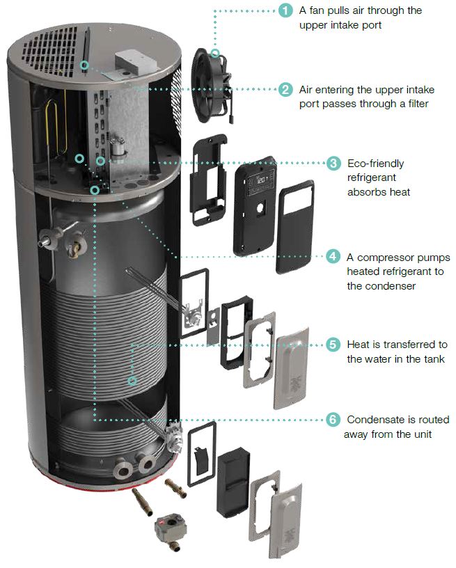 rheem-hybrid-electric-water-heaters-proterra-heat-pump-water-heater