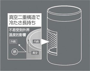 【CAPTAIN STAG】 日本戸外品牌 HD保冷罐座水壺500ml 銀 UE-3492