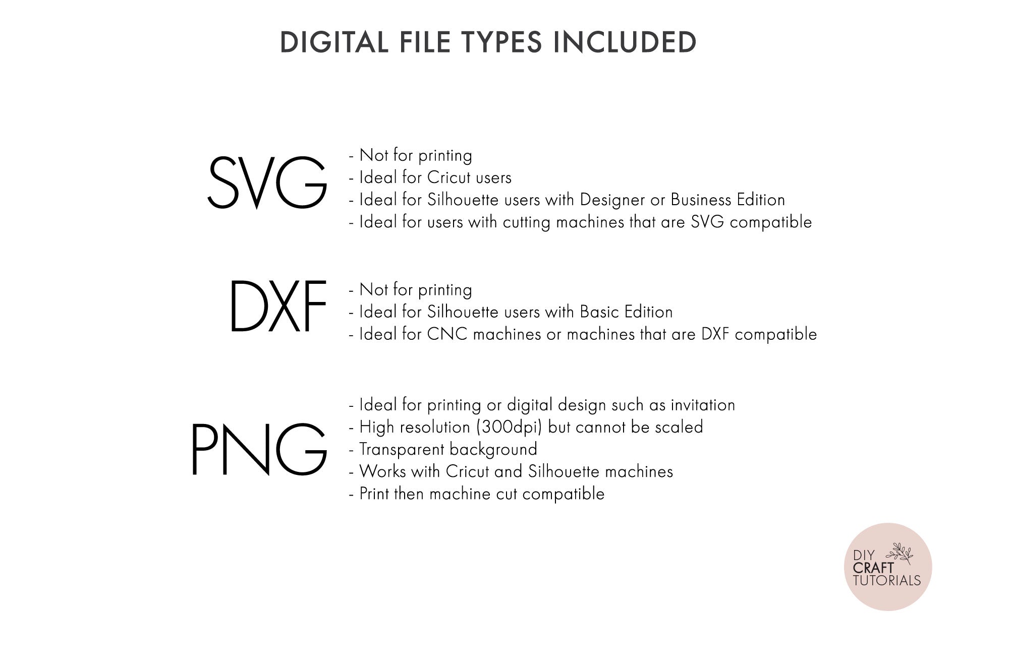 digital photo viewer keychain unable to format