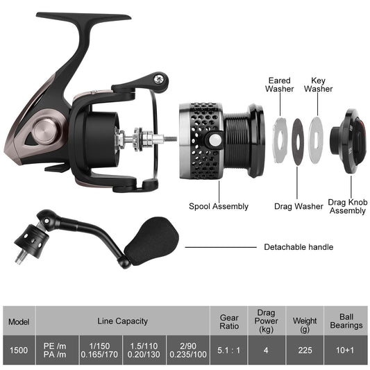 https://cdn.shopify.com/s/files/1/0483/1251/6768/products/truscend-spinning-reel-ultra-light-truscend-fishing-2.jpg?v=1660015544&width=533