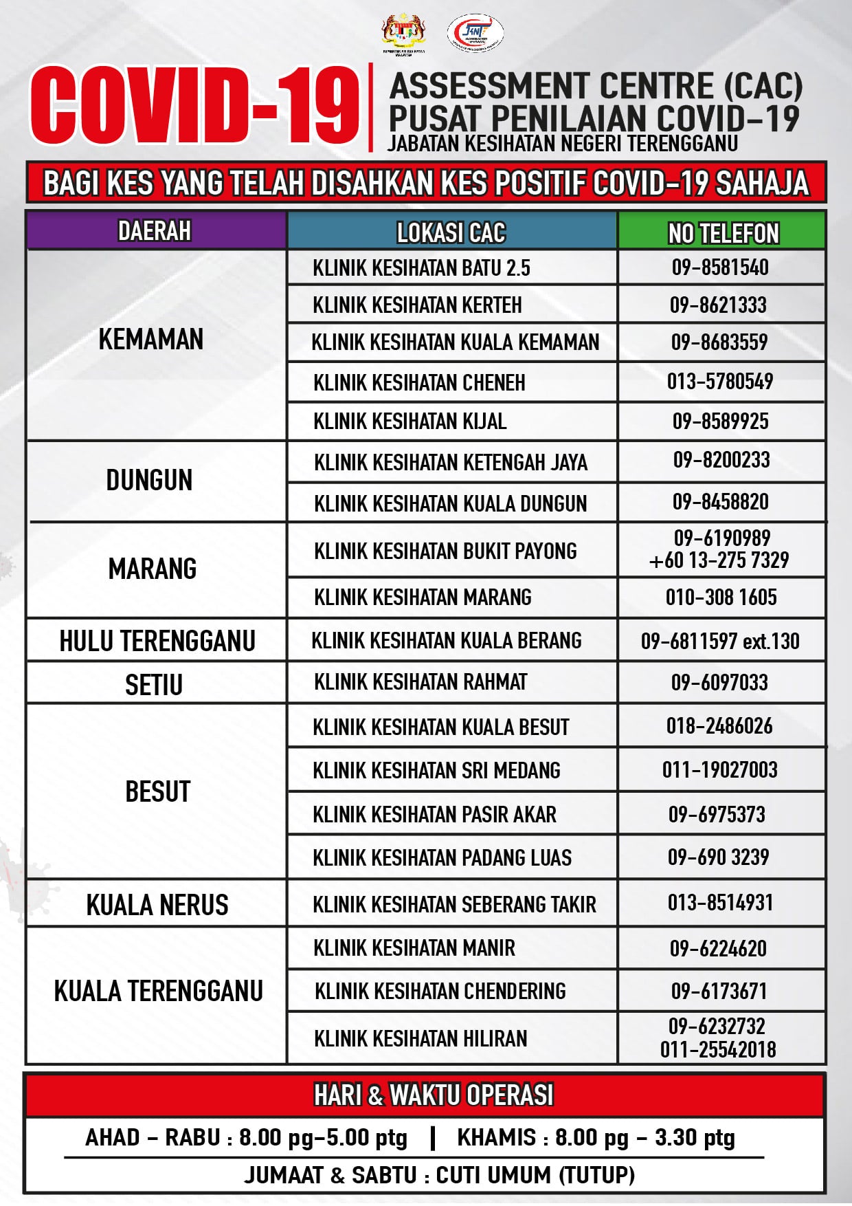 Senarai COVID-19 Assessment Center (CAC) Negeri Terengganu