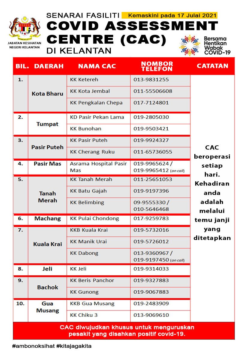 Senarai COVID-19 Assessment Center (CAC) Negeri Kelantan