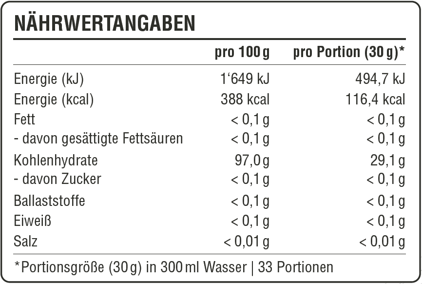 Tabelle mit Nährwertangaben für das Produkt Cyclic Dextrin
