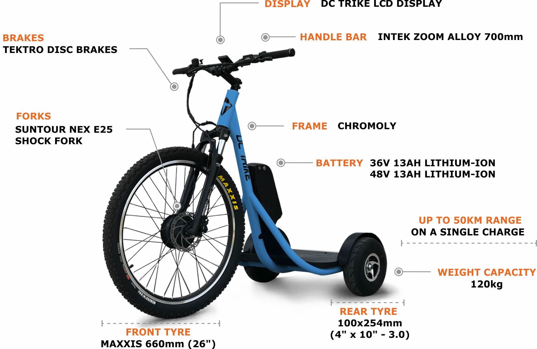 Components of a DC Trike