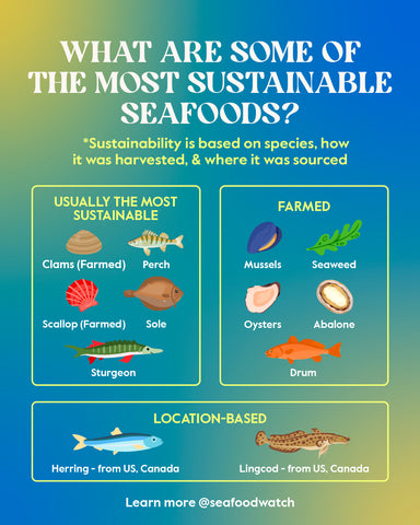 Sustainable Seafood Cheatsheet