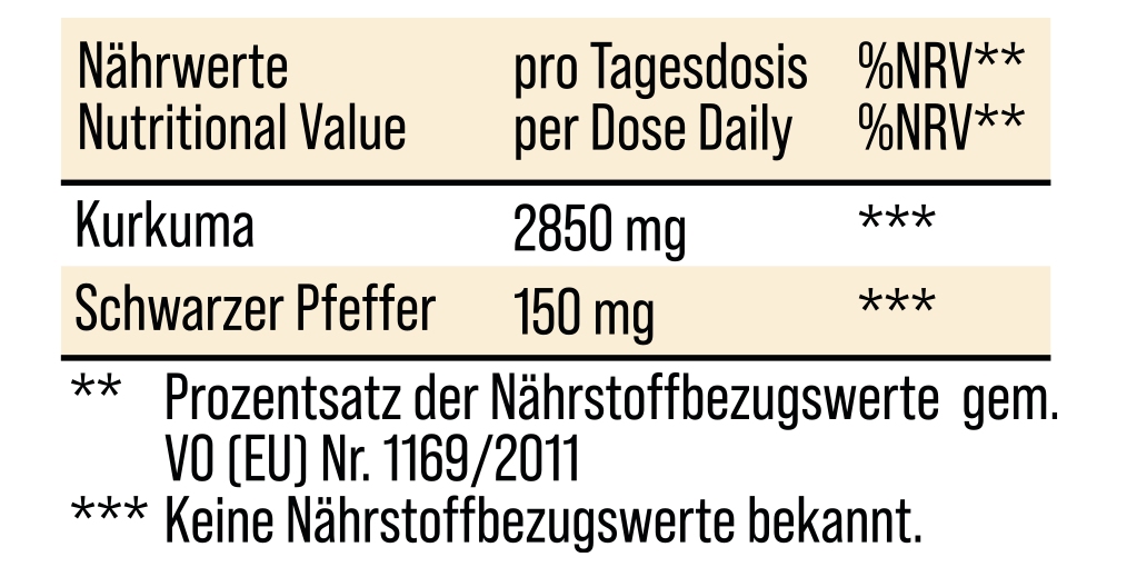 Nährwerte Kurkuma