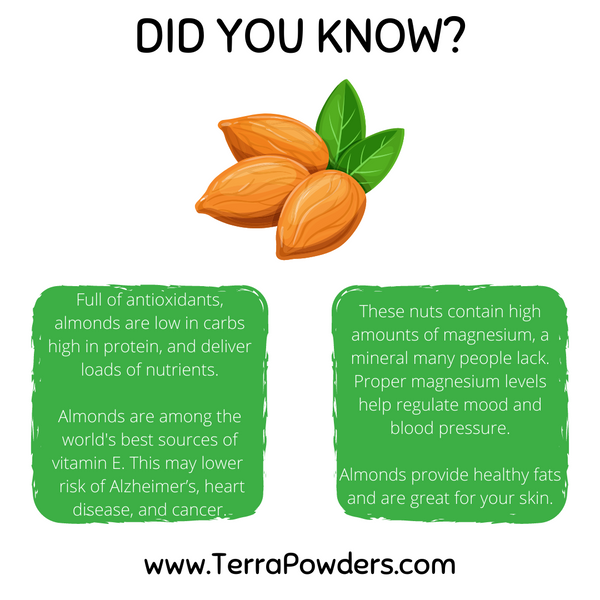 Terra Powders Clean Food Power Did You Know Almond Facts Infographic