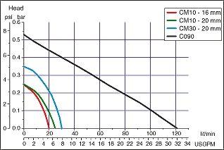 johnson-cm-curve.jpg