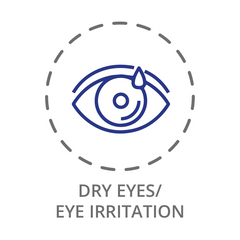 Dry Eyes/Eye Irritation