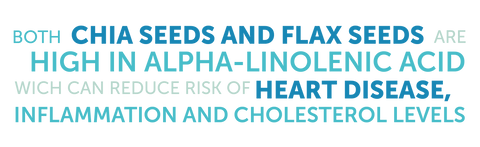 Both chia seeds and flax seeds are high in alpha-linolenic acid which can reduce risk of heart disease, inflammation and cholesterol levels