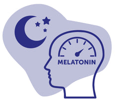 Melatonin levels naturally increase at night time. 