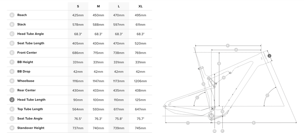 Blur geometry chart