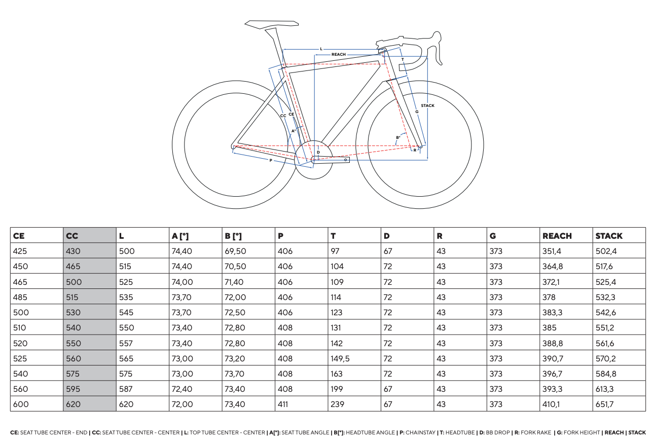 Pinarello Dogma F road bike geometry chart at Contender Bicycles