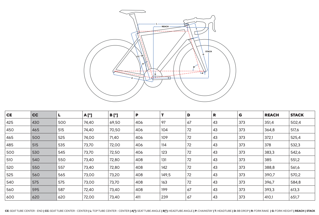 The Pinarello Dogma F Insider's Guide