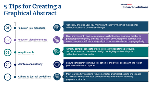 5 tips for research collaboration