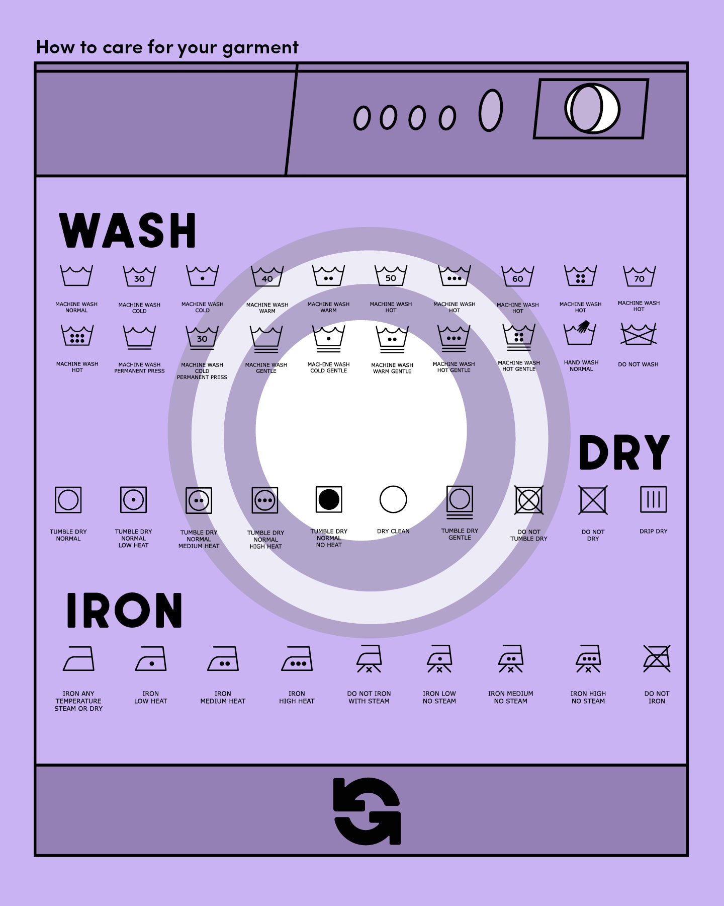 all types of care labels