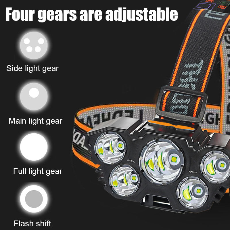 rechargeable headlamp | best rechargeable headlamp | best rechargeable headlamps | best running headlamp | rechargeable led headlamp | best headlamp for work