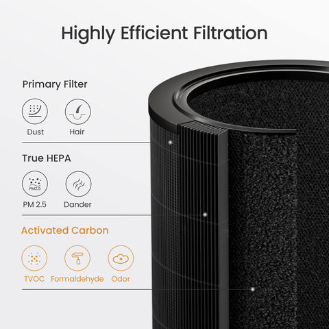 fans for home dyson | air humidifier and purifier all in one | dust control home | air conditioners for home dyson | mi home | smart air purifier | dust air purifier | pet air purifier