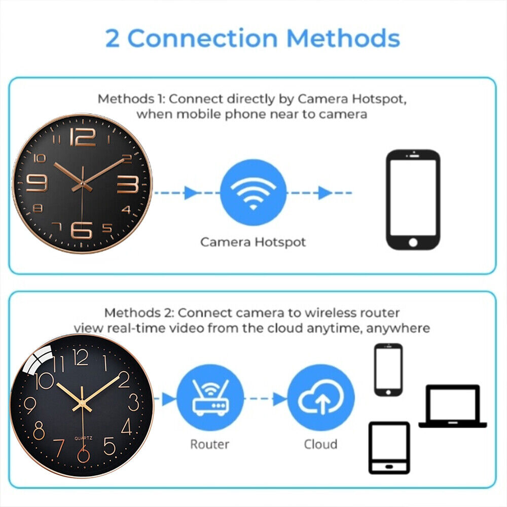 An instructional graphic showing two methods to connect to a camera for WiFi security monitoring: via camera hotspot and router cloud.
