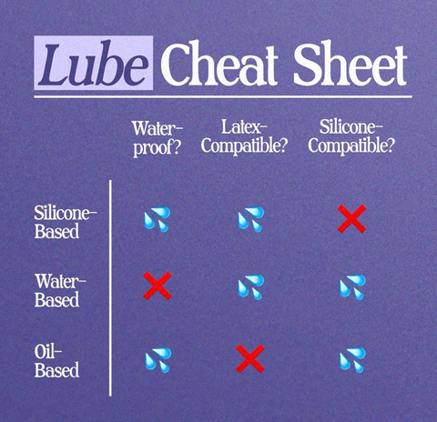 lube cheat sheet