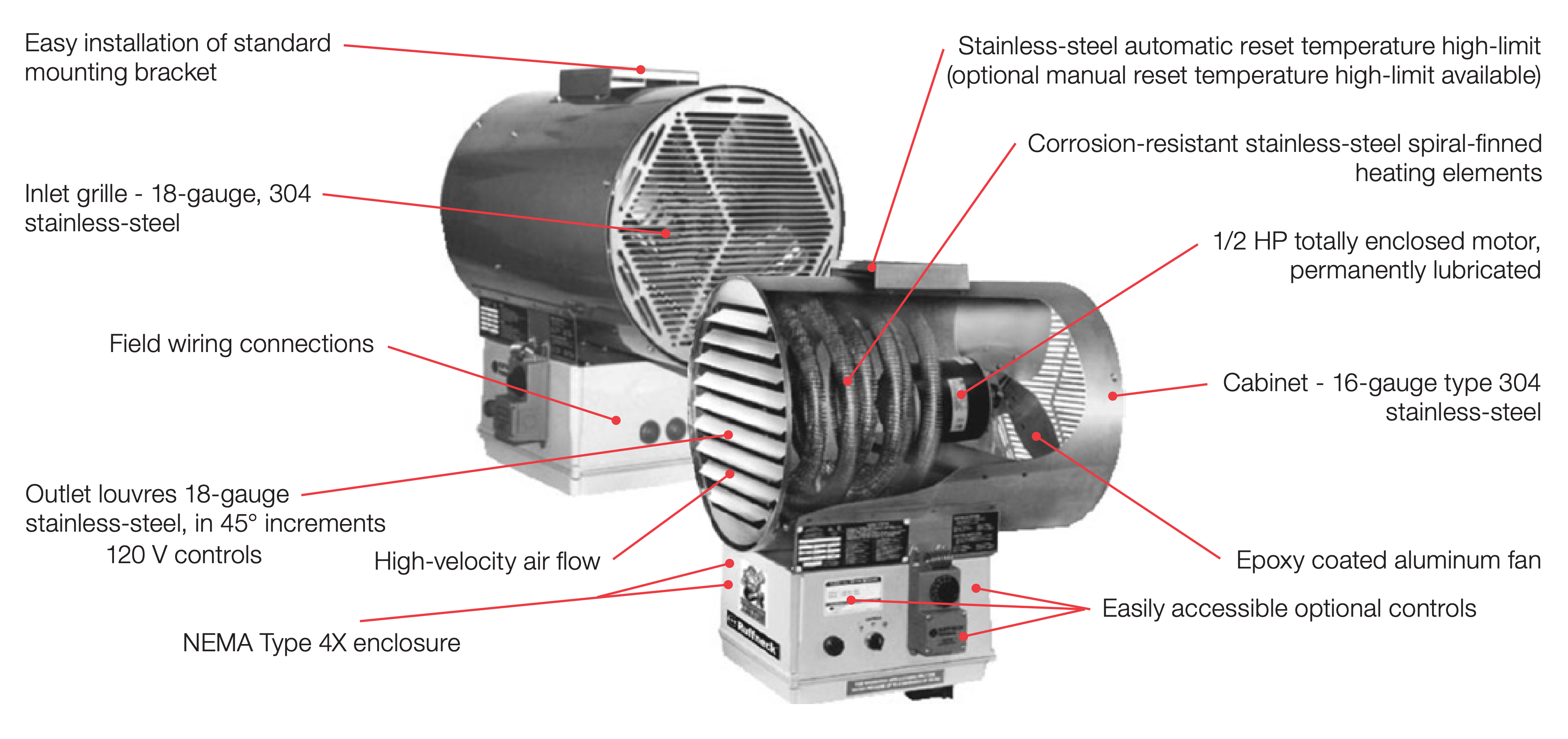 NEMA 4X corrosion-resistant washdown heaters