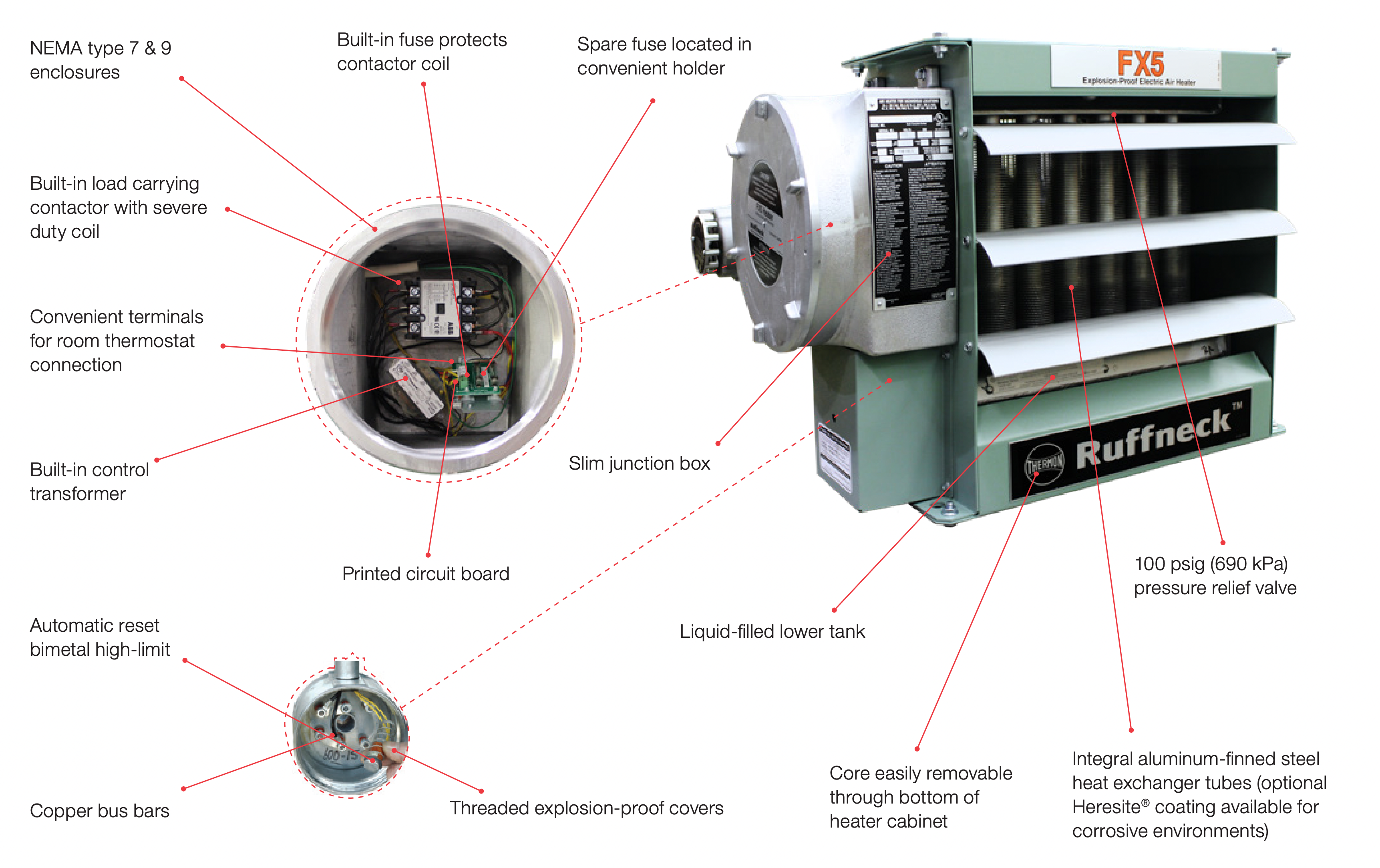 FX Series Explosion Proof Heaters