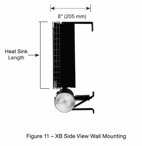 XB Wall Mount