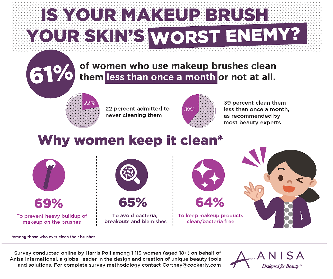 BrushTech ® Electric Makeup Brush Cleaner – Braessia Brands