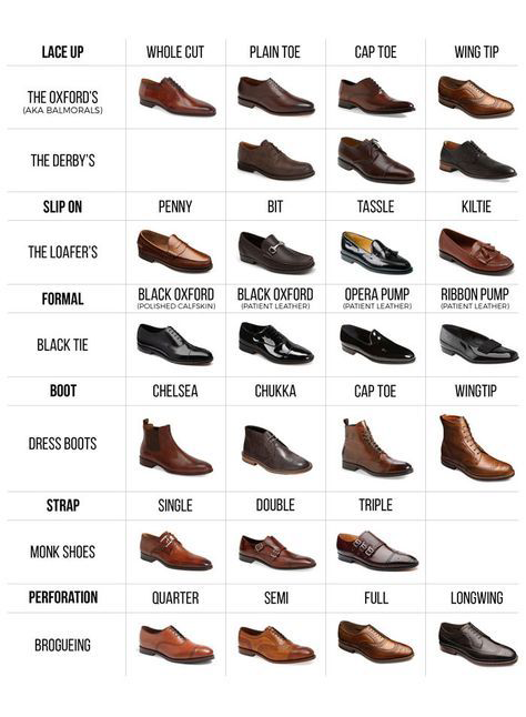Shoes Types