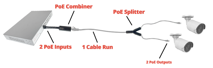 How the splitter/combiner works