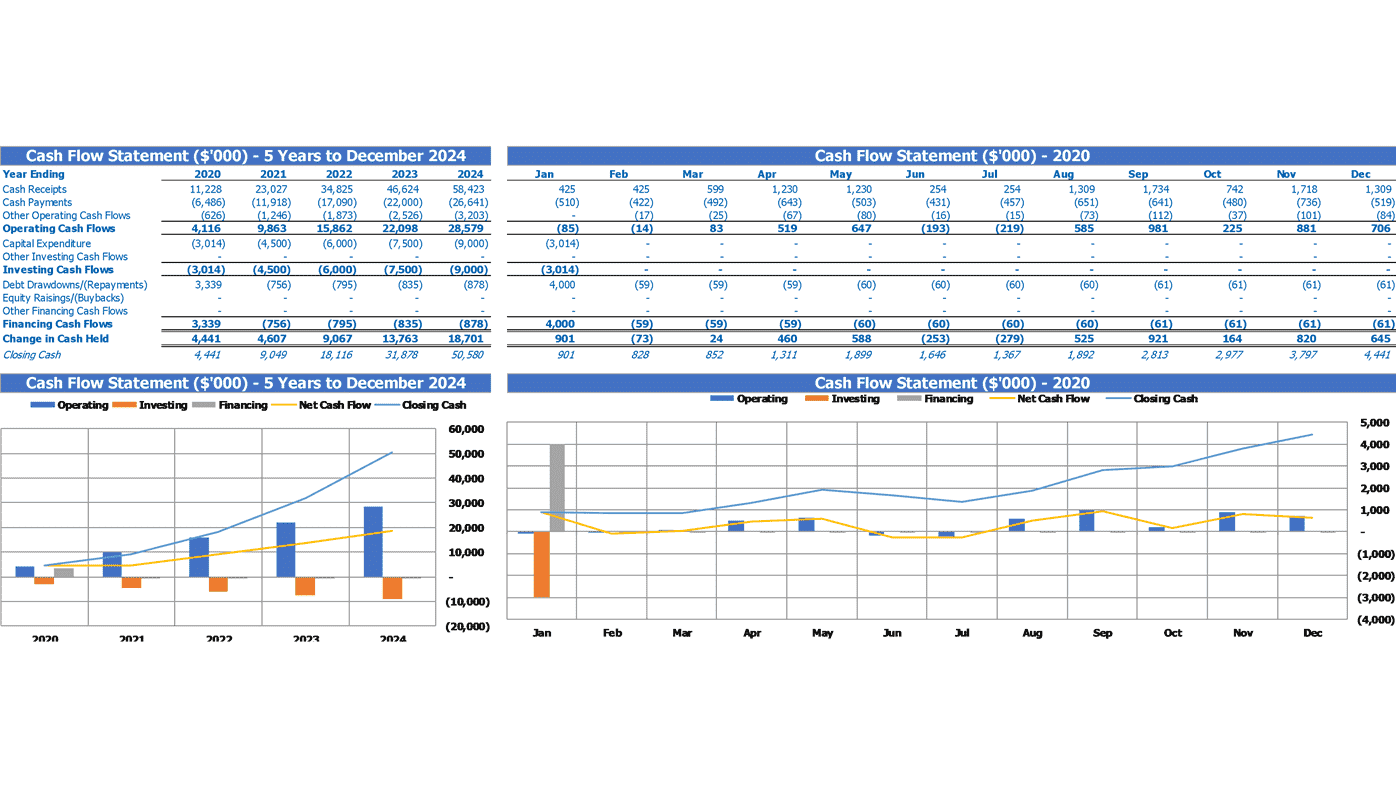 cattle sales excel spreadsheet template for mac