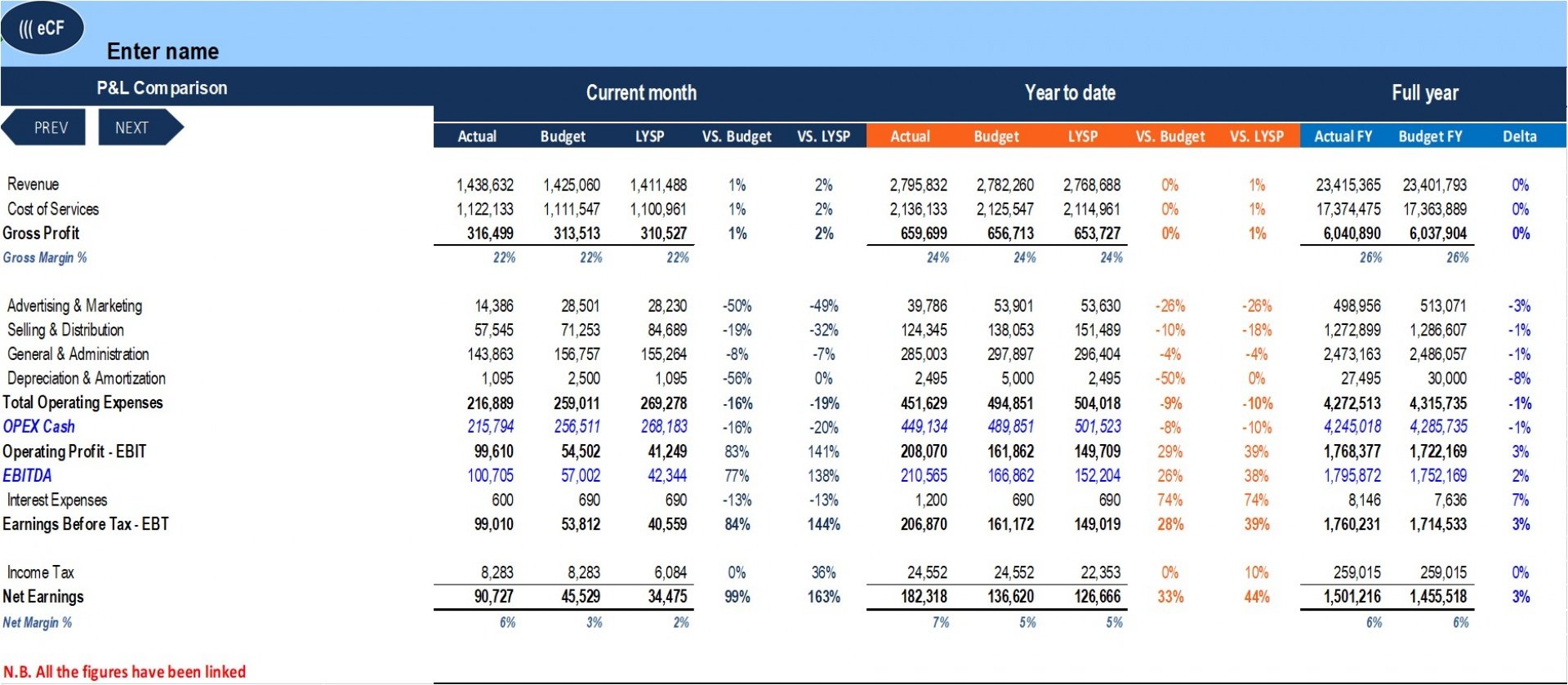 profit loss statement actual vs budget previous year templarket com tesla inc balance sheet grocery store income sample