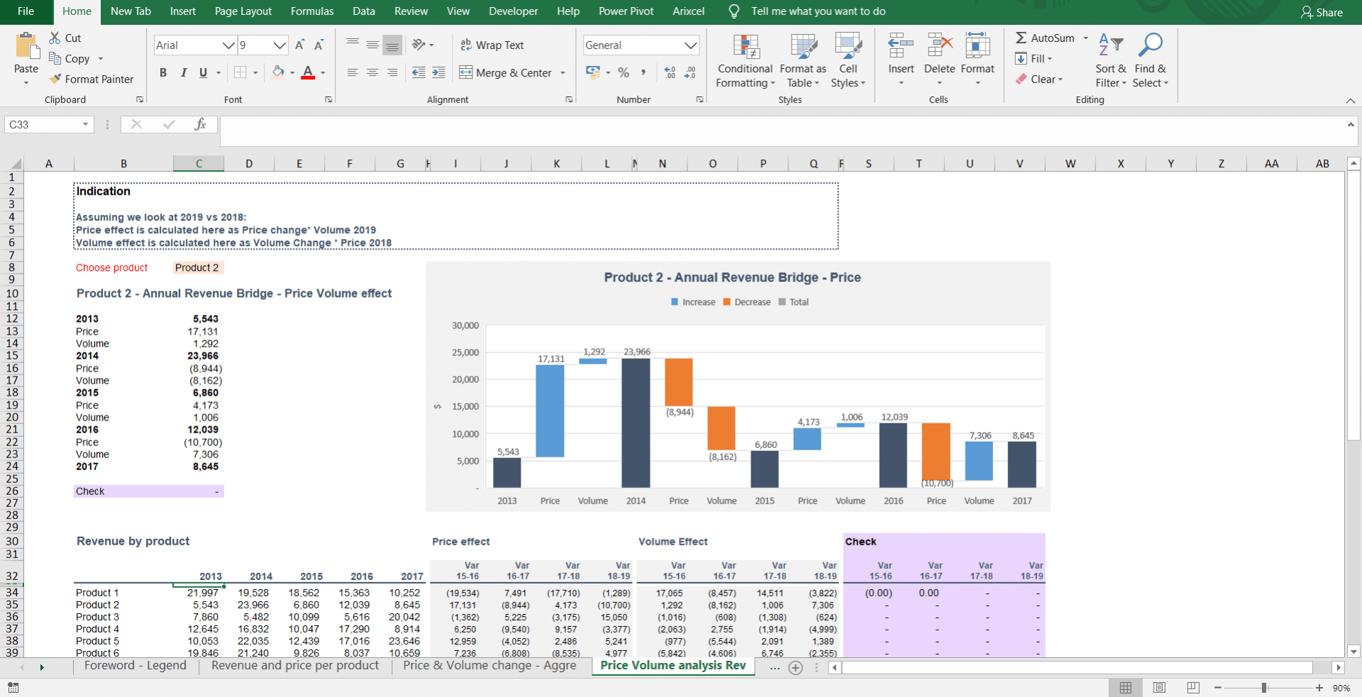 Price Volume Mix Analysis Pvm Excel Template With Charts Sales Mix And Gross Profit By 1491