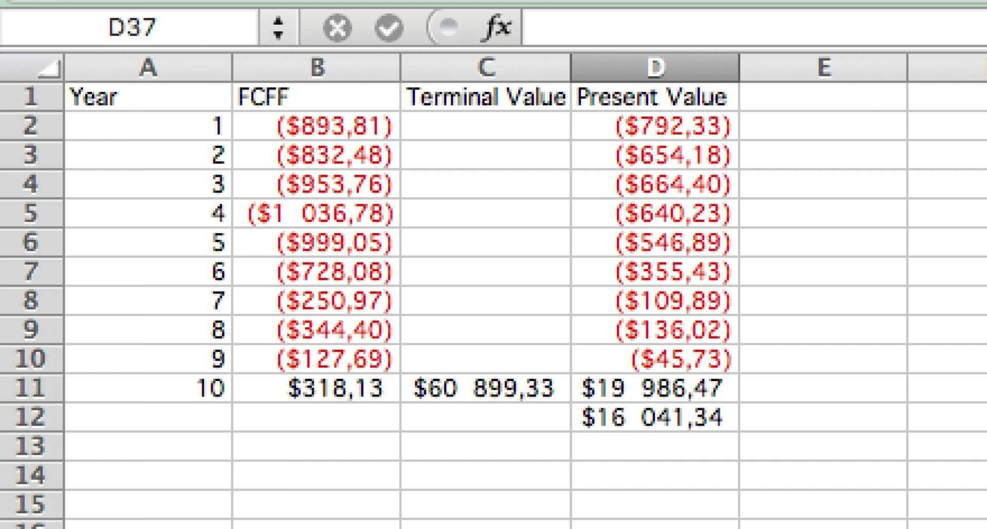 Generalized Free Cash Flow For The Firm Fcff Excel Model 1231