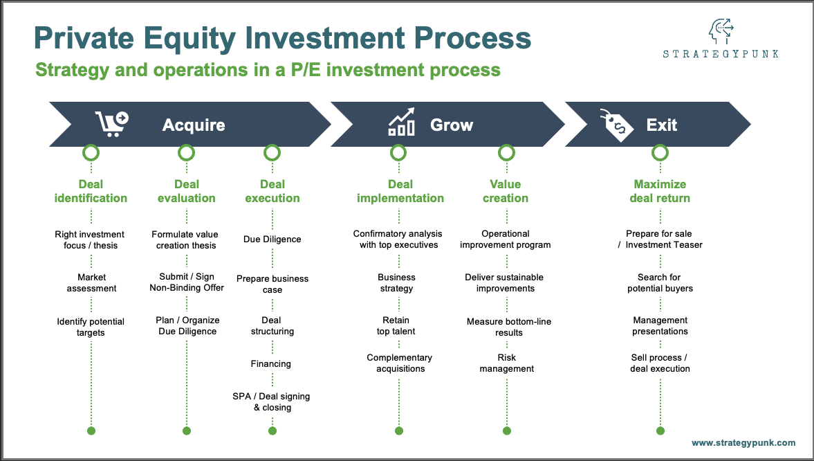 business plan private equity