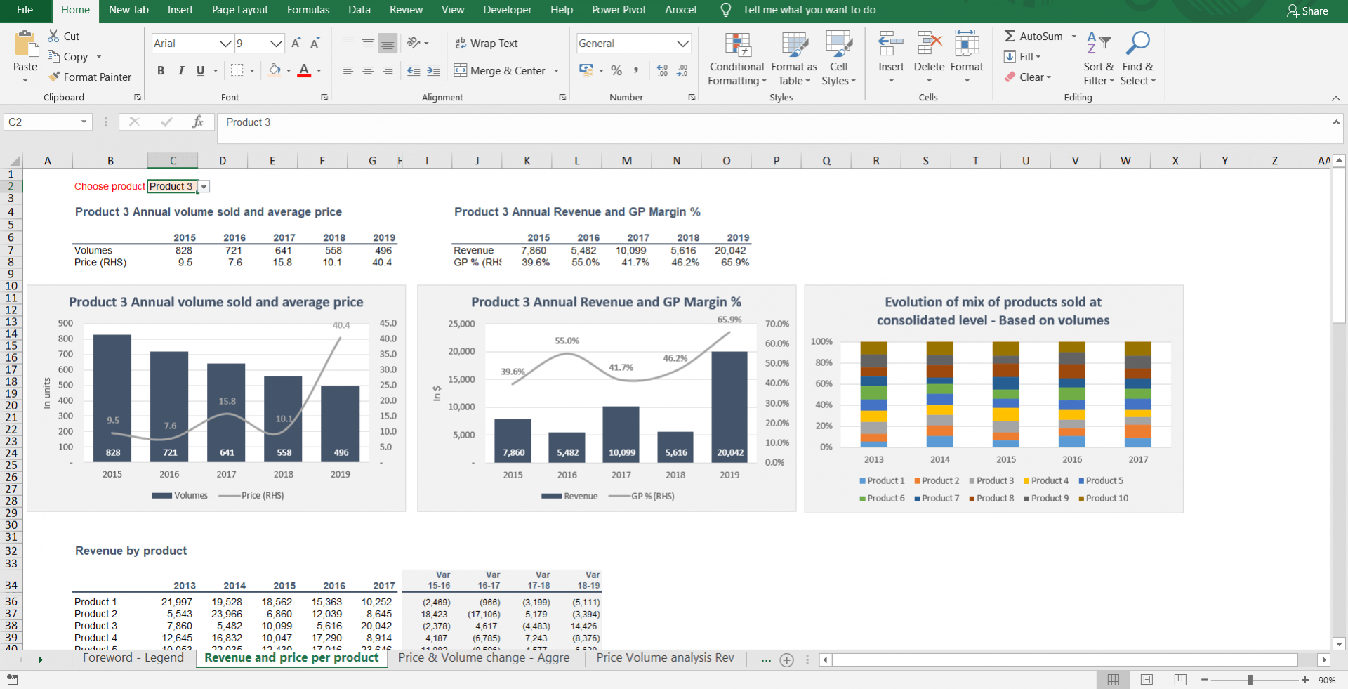 Price Volume Mix Analysis Pvm Excel Template With Charts Sales Mix And Gross Profit By 4255