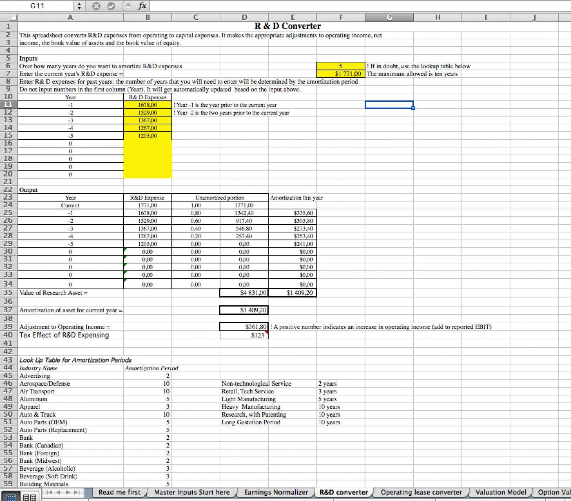 Free Cash Flow For The Firm Fcff Valuation Excel Model 2928