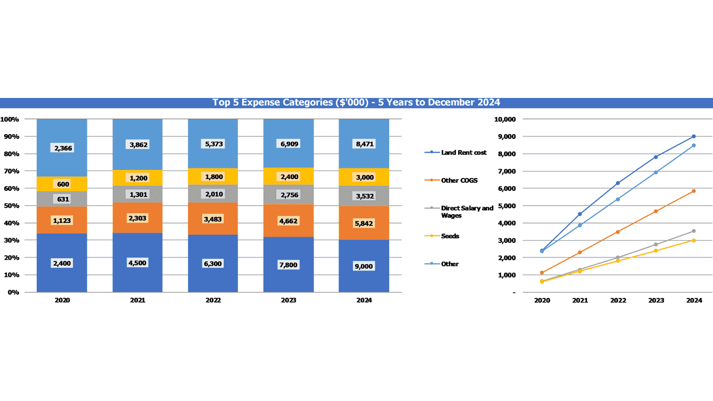 cattle sales excel spreadsheet template for mac