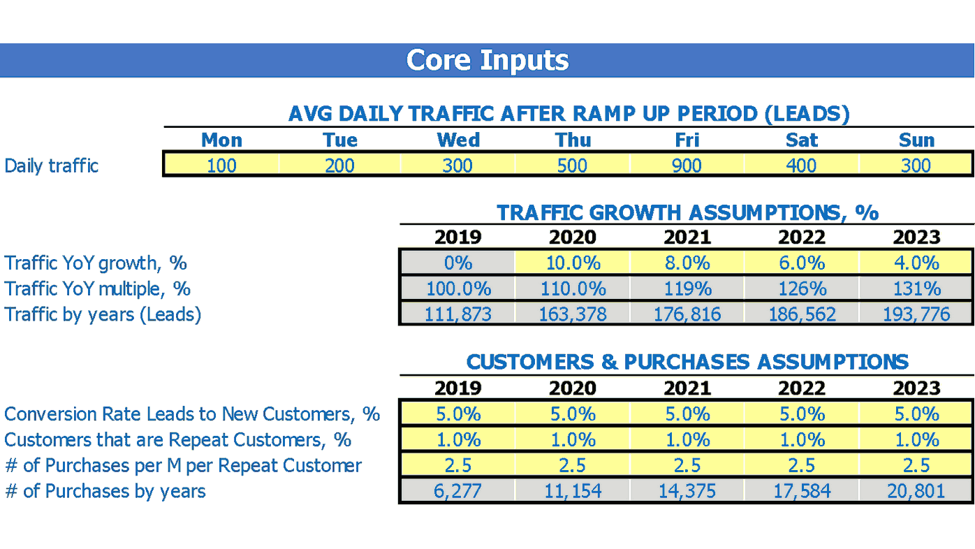 sample business plan for gas station pdf