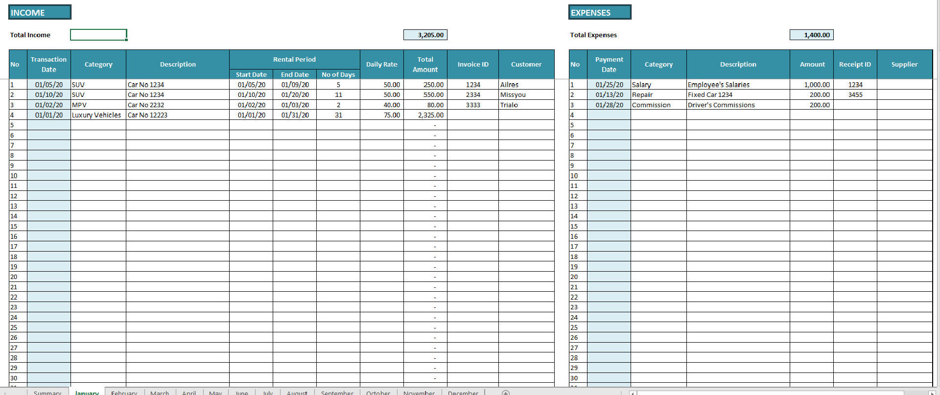 spreadsheet for monthly expenses renter