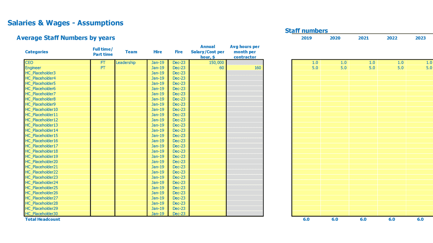 Salary Budget Template Excel