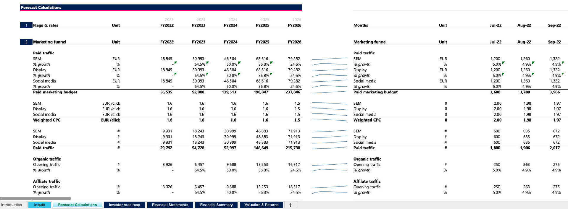 ecommerce-financial-model-template