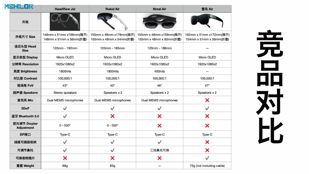 AR Smart Audio Glasses hot selling in 2023