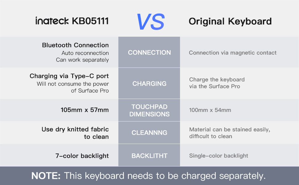 Inateck KB05111 Surface Pro 8 Keyboard