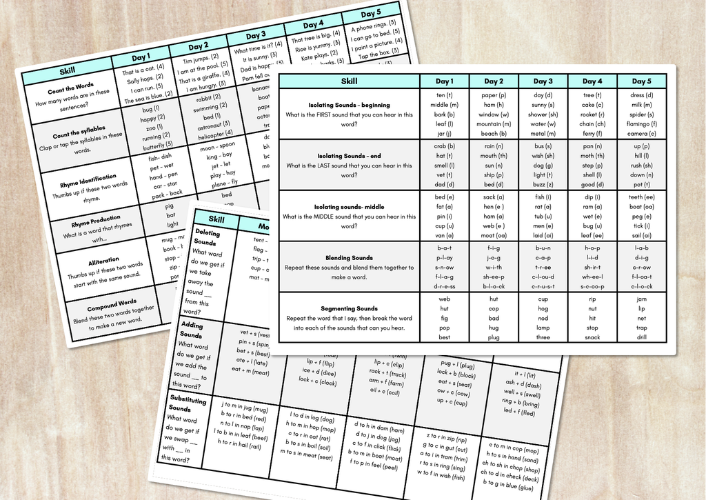 Phonological awareness skills