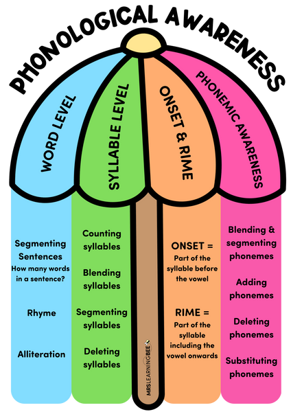 phonological awareness umbrella